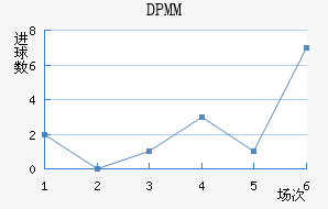 DPMM