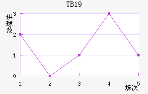 TBU19