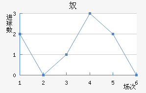 ū