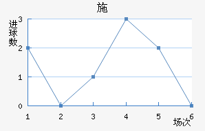 ʩ