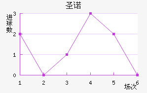 ʥŵ
