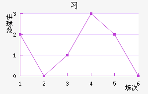 ϰ