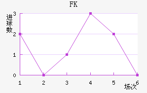 FK