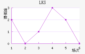 LKSȽ
