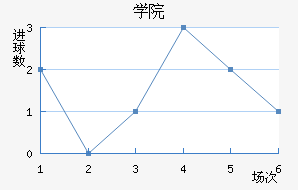 ѧԺ