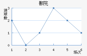 ۷Ժ