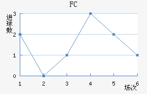 FC