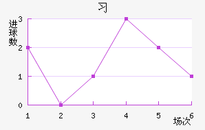 ϰݹ