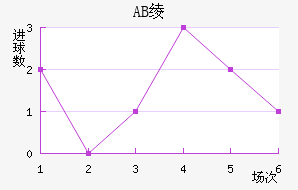 AB籾