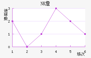 NKղ
