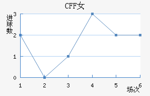 CFFŮ