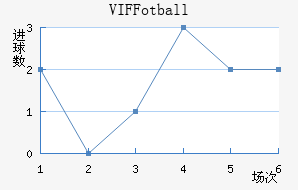 VIF Fotball