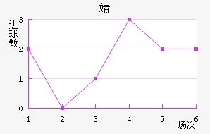 溣׽