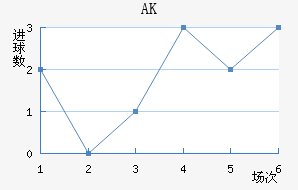 AK