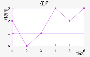 ʥٰ