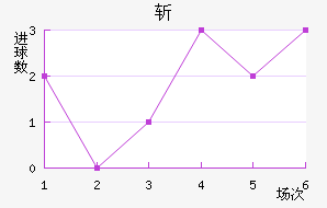 նǽ