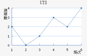 UTSؽ