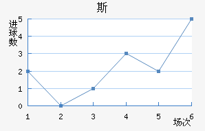 ˹FC