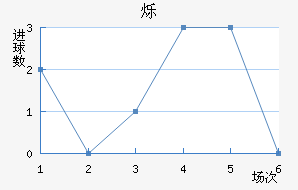 ˸