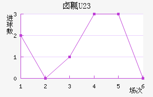 ±ȿU23