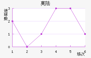 Ī˹½