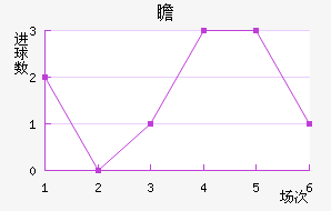 հ