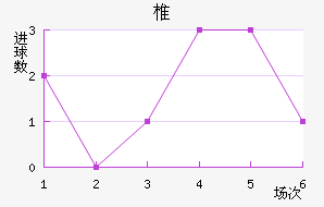 ׵½