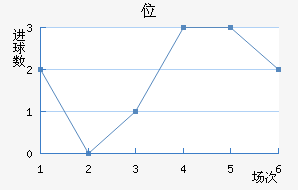 λ