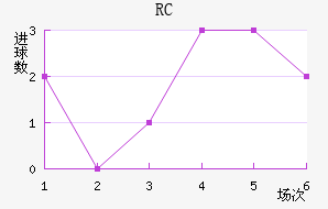 RCͽ