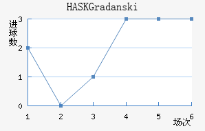 HASK Gradanski
