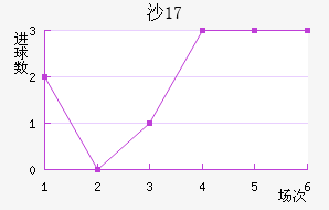 ɳU17