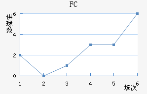 FC׽
