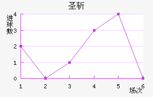 ʥն