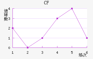 CFǽ