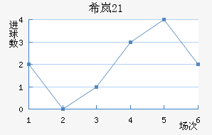 ϣᰲU21