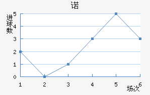 ŵ