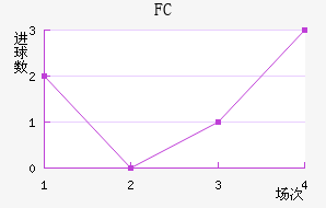 FC