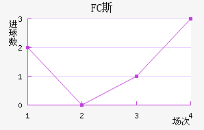 FC˹