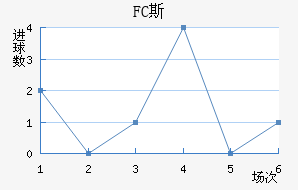 FC˹