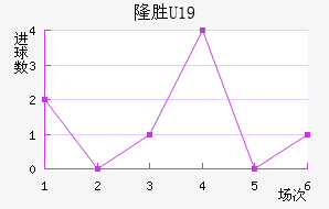 ά¡U19