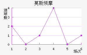 Ī˹ƵĦ