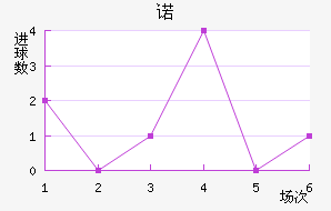 ŵ