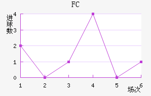 FC