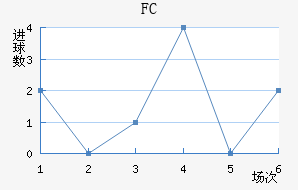 FC
