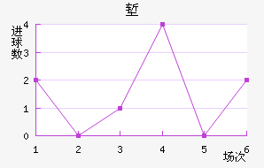 ǵ½
