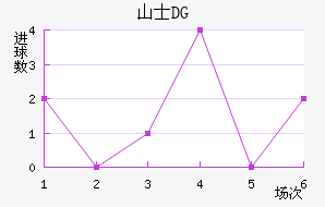 ɽʿDG