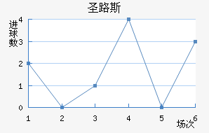 ʥ·˹