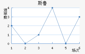 ˹³