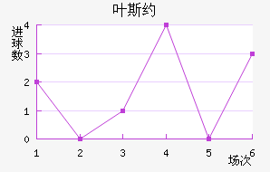 Ҷ˹Լ	