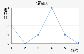 ŵAEK